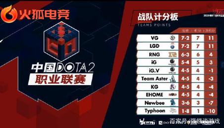 在现代足球 在现代足球